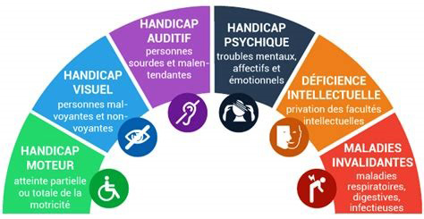 Handicap-2